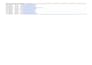 do linkedin b2b lead generation and targeted email lists